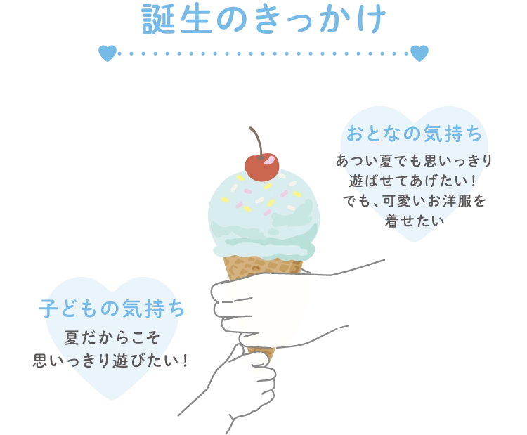 誕生のきっかけ