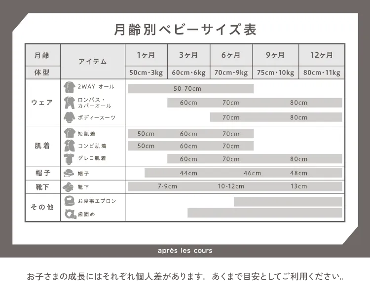 月齢別ベビーサイズ表