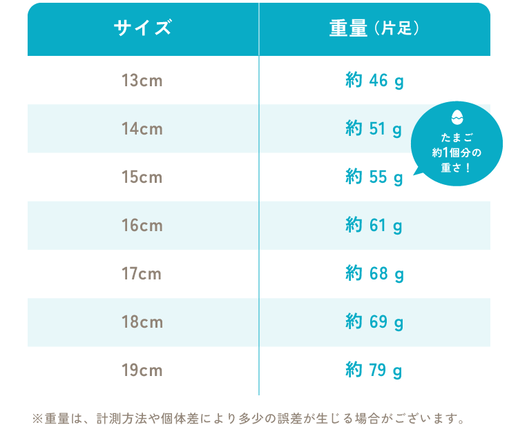 重量は、計測方法や個体差により多少の誤差が生じる場合がございます。