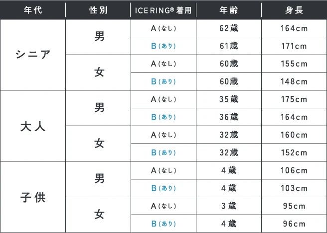 アイスリングって本当に涼しくなるの？徹底リサーチ