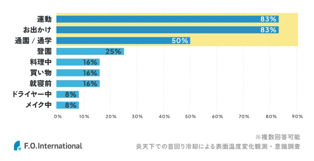 アイスリング実証実験グラフ